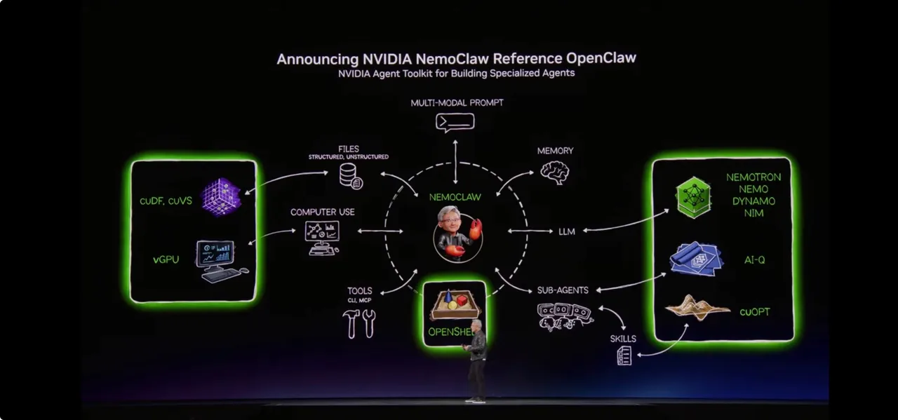 NVIDIA presentation slide announcing the NemoClaw reference OpenClaw architecture for specialized agents.