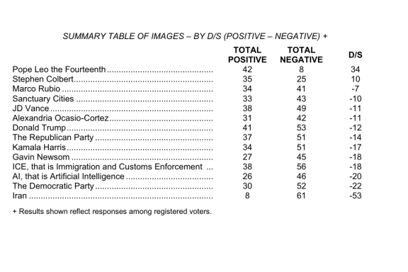 Chart showing public opinion toward AI, with negative sentiment outweighing positive sentiment.